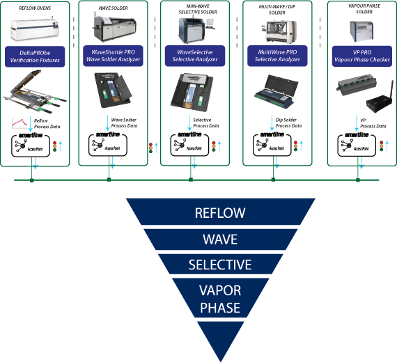 SolderStar Smartline X Software