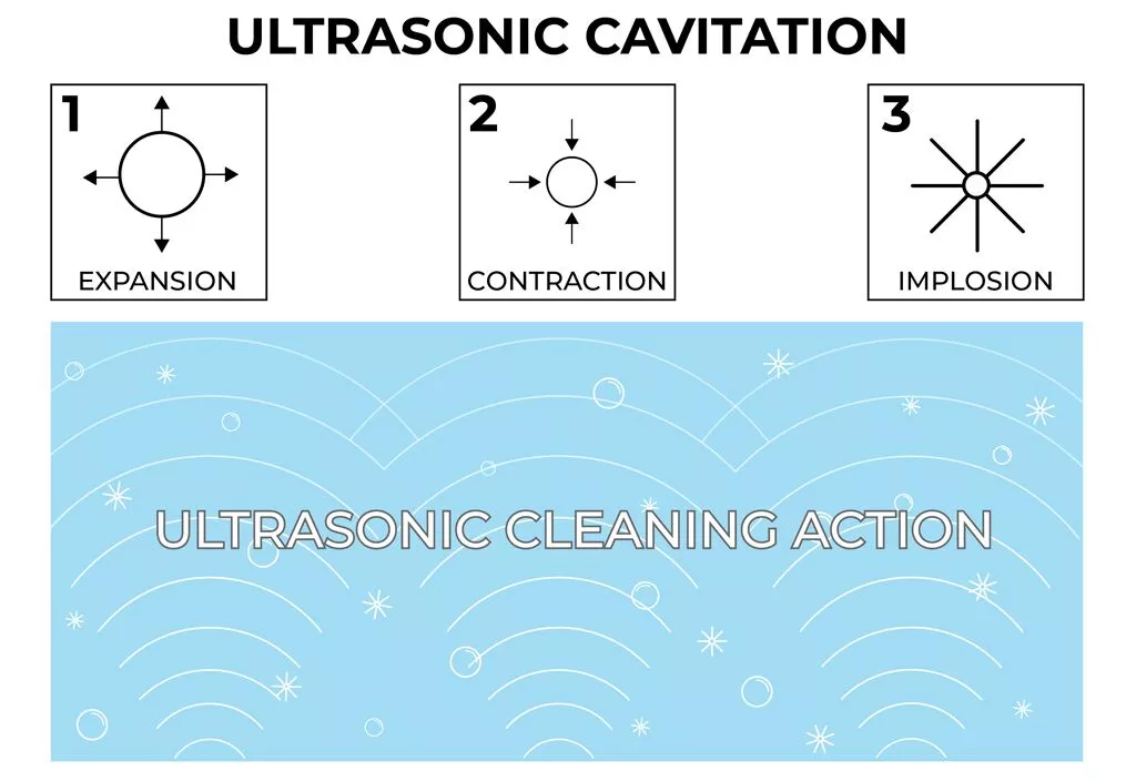Ultrasonic Cavitation