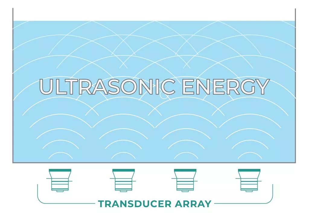 What is Ultrasonic Cleaning?