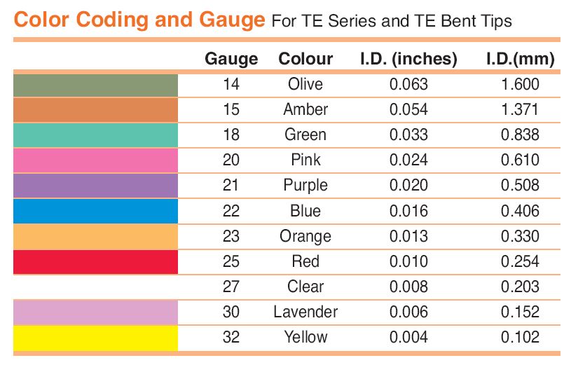 Metcal Dispensing needle Guide